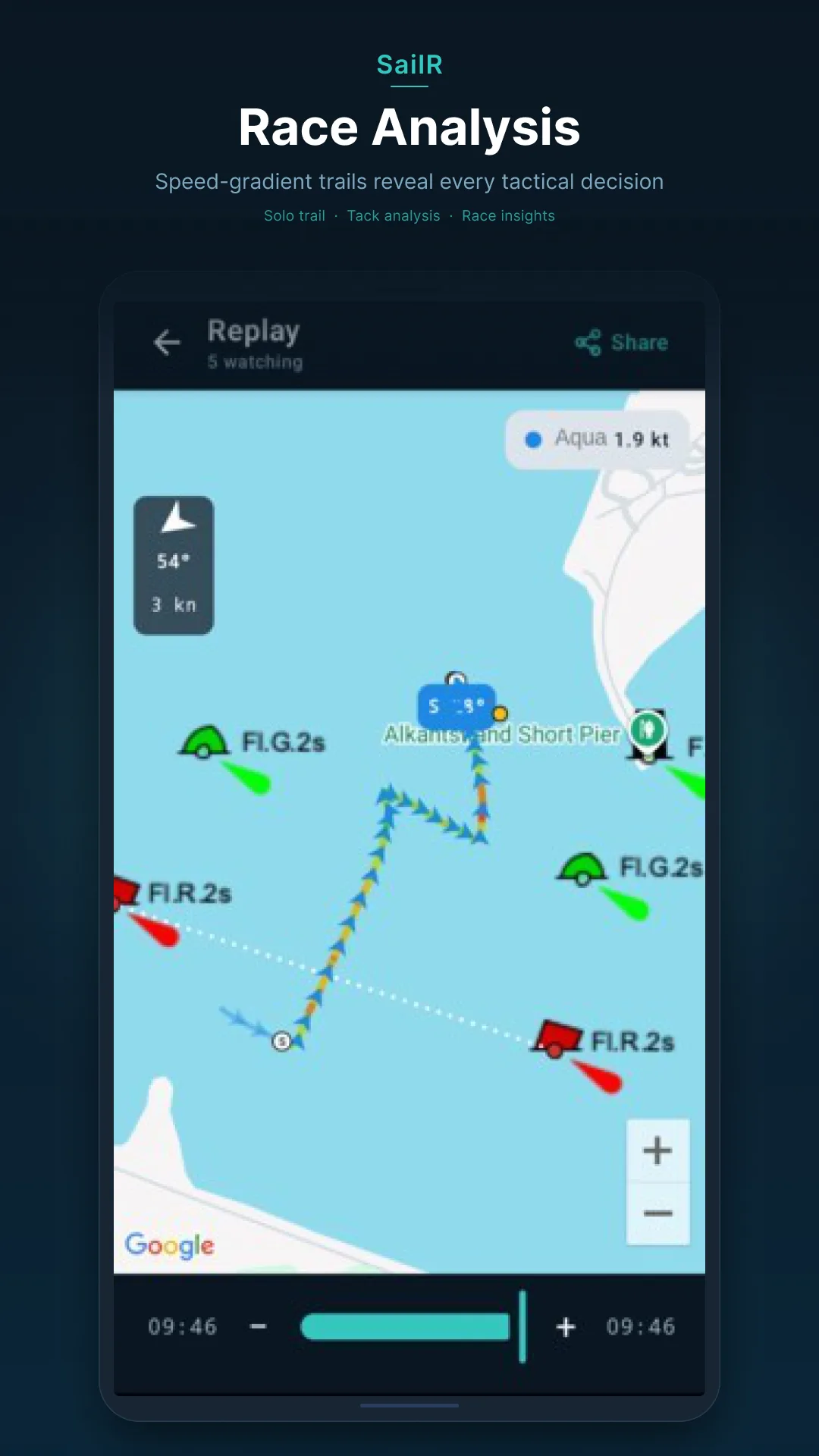 Race analysis and GPS trail