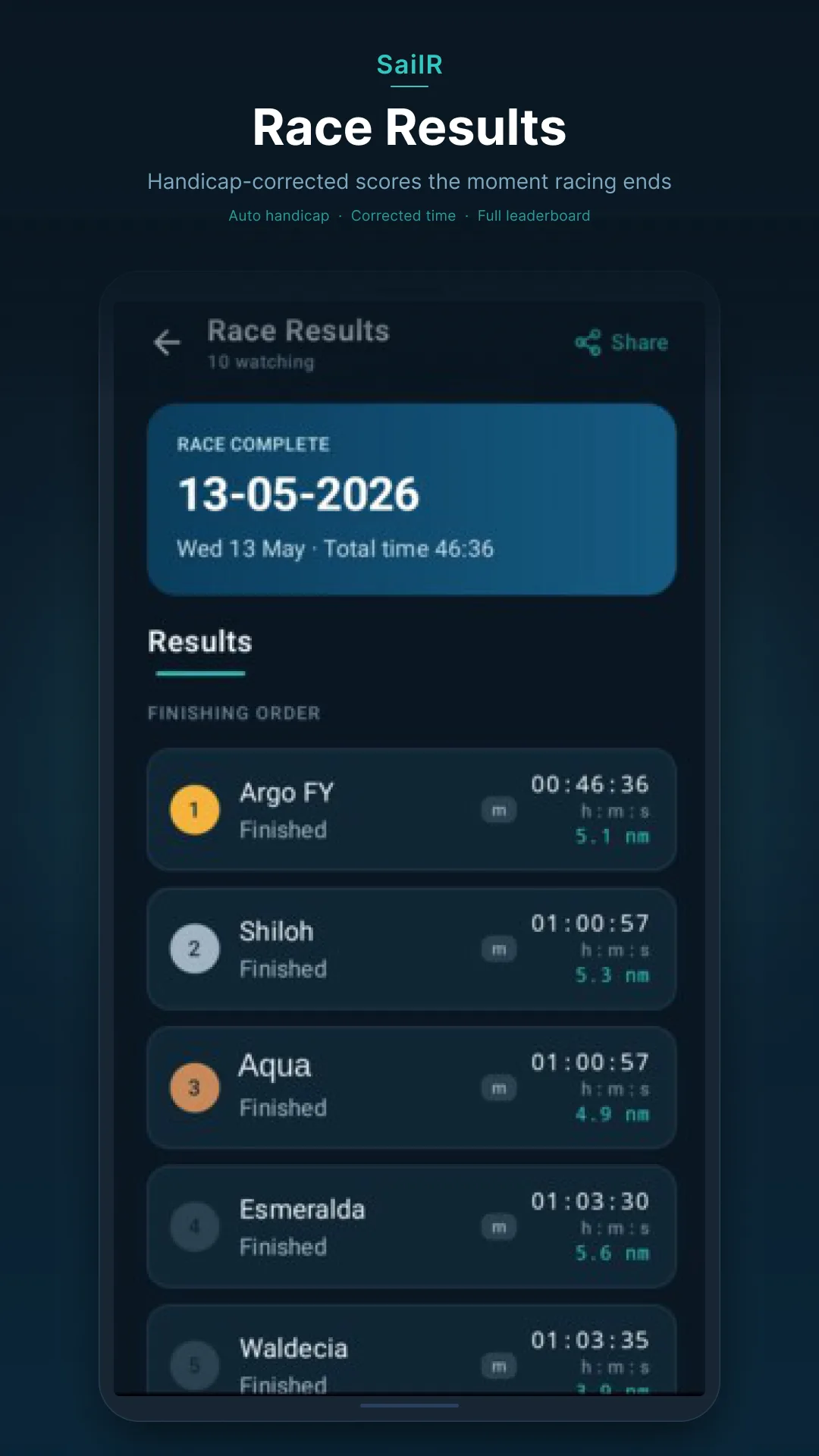 Race Results