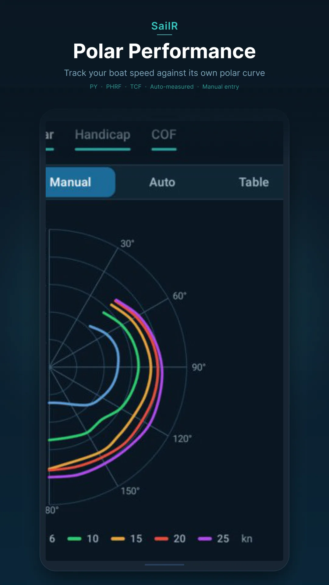 Polar performance diagram